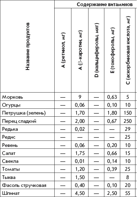 Иллюстрация к книге — Летние супы, окрошки, свекольники и другие. Готовим, как профессионалы! [i_044.jpg]