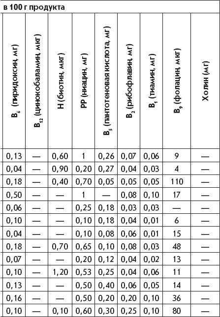 Иллюстрация к книге — Летние супы, окрошки, свекольники и другие. Готовим, как профессионалы! [i_045.jpg]