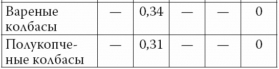 Иллюстрация к книге — Аппетитные колбасы и паштеты [i_012.jpg]