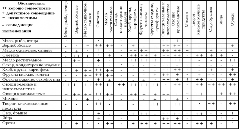 Иллюстрация к книге — Раздельное питание [_1.jpg]