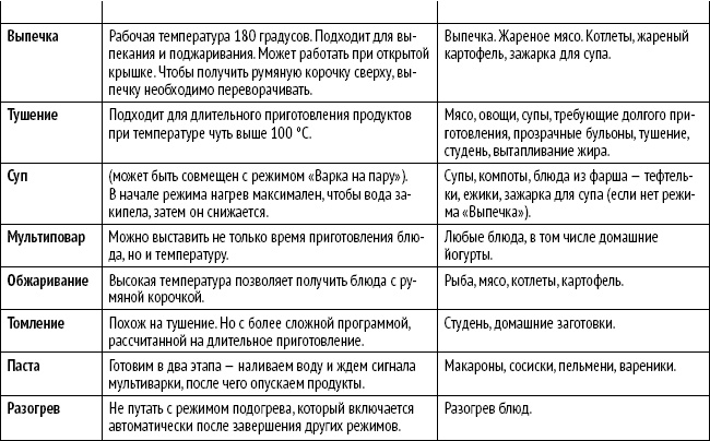 Иллюстрация к книге — Мультиварка. Блиц-рецепты! Самые вкусные! Cамые быстрые! [i_002.jpg]