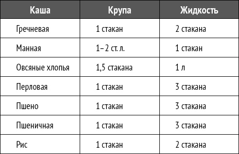 Иллюстрация к книге — Мультиварка. Блиц-рецепты! Самые вкусные! Cамые быстрые! [i_012.jpg]