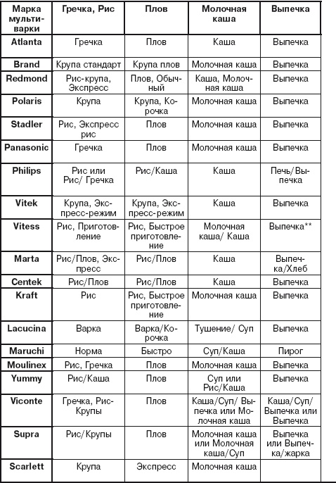 Иллюстрация к книге — Мультиварка. 300 рецептов для всей семьи [i_001.jpg]