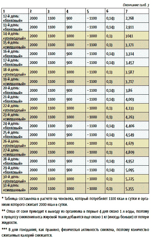 Иллюстрация к книге — Теперь я ем все, что хочу! Система питания Давида Яна [_15.jpg]