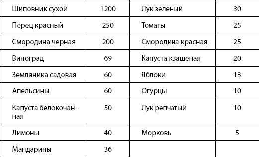 Иллюстрация к книге — Питание для здоровья [Autogen_eBook_id11.jpg]