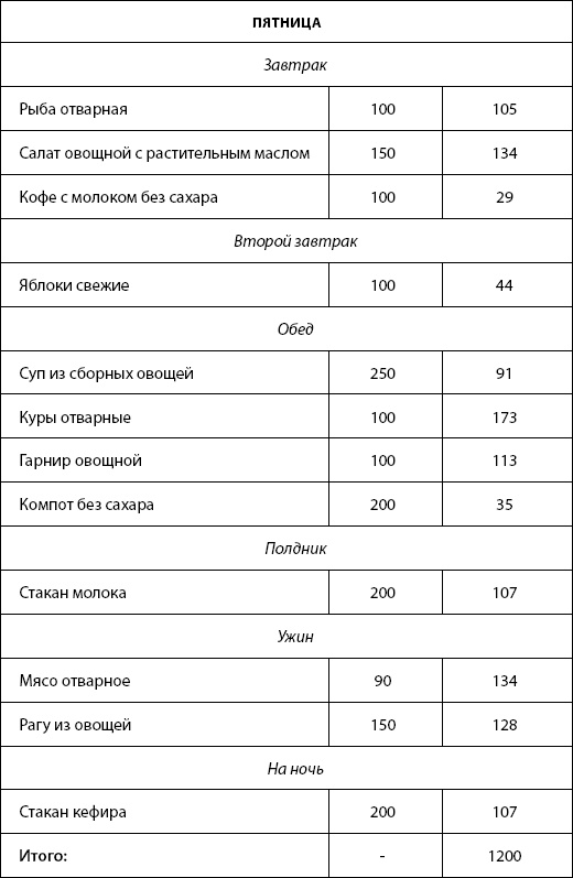 Иллюстрация к книге — Питание для здоровья [Autogen_eBook_id20.jpg]