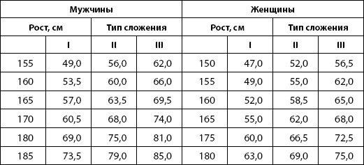 Иллюстрация к книге — Питание для здоровья [Autogen_eBook_id5.jpg]