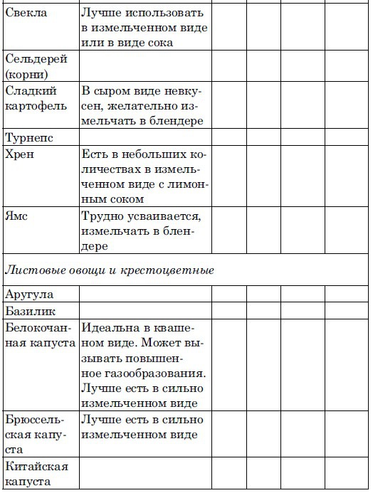 Иллюстрация к книге — Ешь, чтобы жить! &quot;Живое &quot; питание - путь к обновлению [i_006.jpg]
