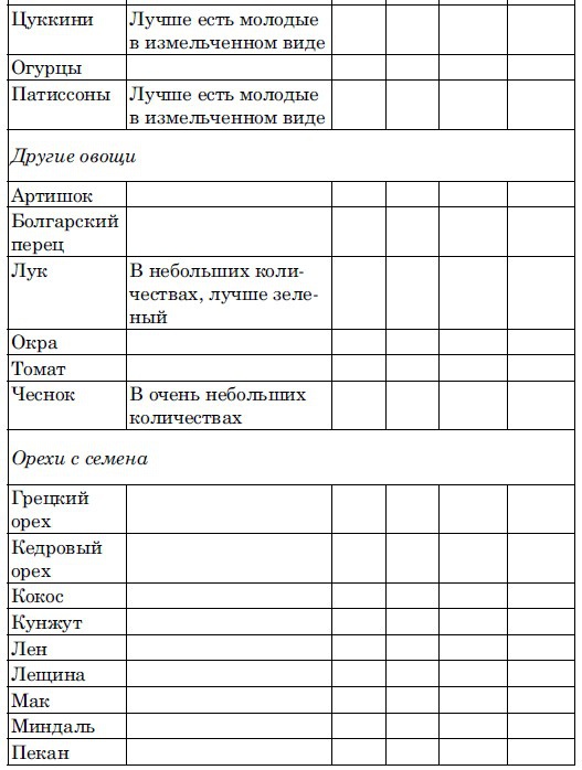 Иллюстрация к книге — Ешь, чтобы жить! &quot;Живое &quot; питание - путь к обновлению [i_008.jpg]