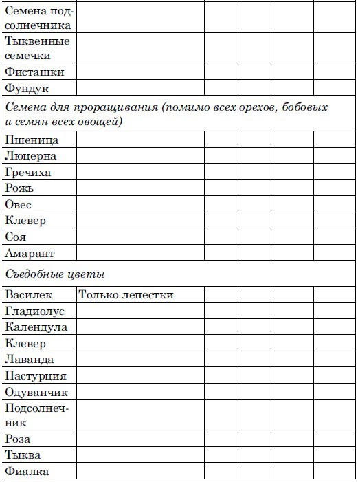 Иллюстрация к книге — Ешь, чтобы жить! &quot;Живое &quot; питание - путь к обновлению [i_009.jpg]