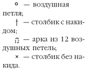 Иллюстрация к книге — Вязаные модные аксессуары. Сумочки, ремни, перчатки, шарфы [pic_11.jpg]