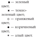 Иллюстрация к книге — Вязаные модные аксессуары. Сумочки, ремни, перчатки, шарфы [pic_24.jpg]