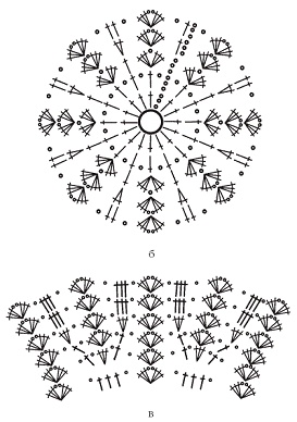 Иллюстрация к книге — Вязаные модные аксессуары. Сумочки, ремни, перчатки, шарфы [pic_27.jpg]