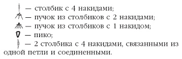 Иллюстрация к книге — Вязаные модные аксессуары. Сумочки, ремни, перчатки, шарфы [pic_51.jpg]