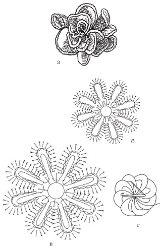 Иллюстрация к книге — Вязаные модные аксессуары. Сумочки, ремни, перчатки, шарфы [pic_68.jpg]