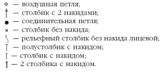 Иллюстрация к книге — Вязаные модные аксессуары. Сумочки, ремни, перчатки, шарфы [pic_78.jpg]