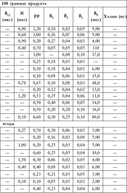 Иллюстрация к книге — Салатная диета. 500 рецептов салатов для похудения [i_015.jpg]