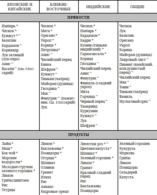 Иллюстрация к книге — Живая кухня. Трансерфинг обновления [i_003.jpg]