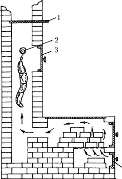 Иллюстрация к книге — Как делать колбасы в домашних условиях [i_008.jpg]