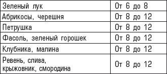 Иллюстрация к книге — Полная энциклопедия домашнего консервирования. Живые витамины зимой [i_004.jpg]