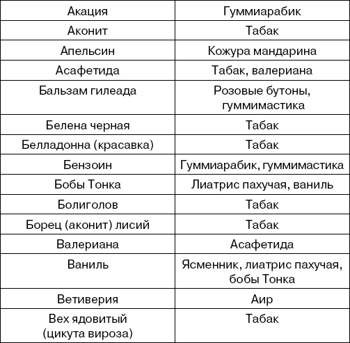 Иллюстрация к книге — Травы-лекари, растения-колдуны. 100 рецептов, доступных каждому [Autogen_eBook_id11.jpg]