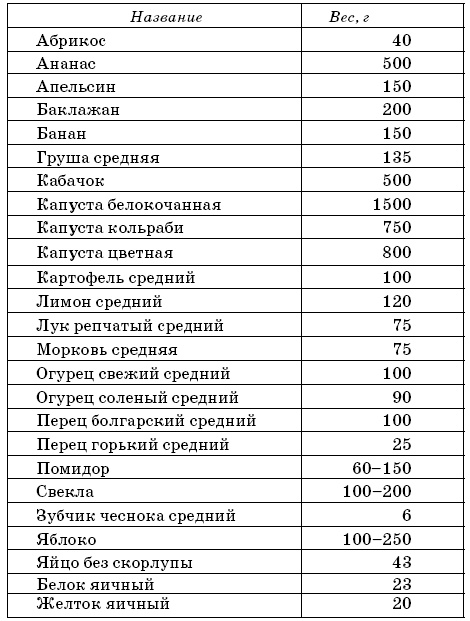 Иллюстрация к книге — Я никого не ем! Вегетарианская кухня. Советы, правила, рецепты. 300 рецептов для тех, кто держит пост [img_3.jpg]