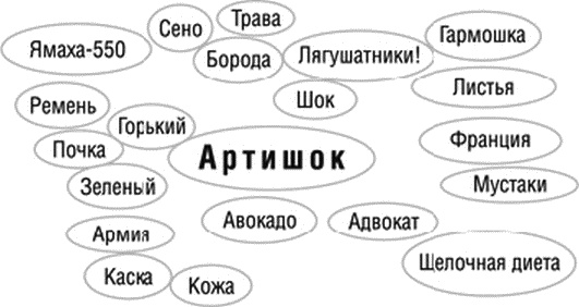 Иллюстрация к книге — Прокачай свой мозг! [_157.jpg]