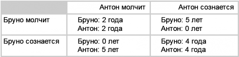 Иллюстрация к книге — Прокачай свой мозг! [t01.jpg]