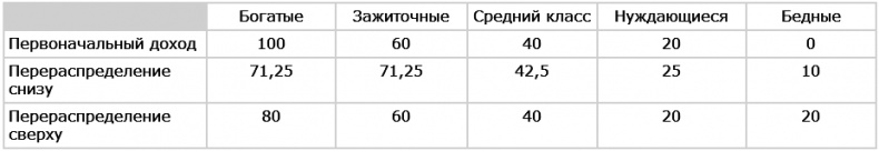 Иллюстрация к книге — Прокачай свой мозг! [t02.jpg]