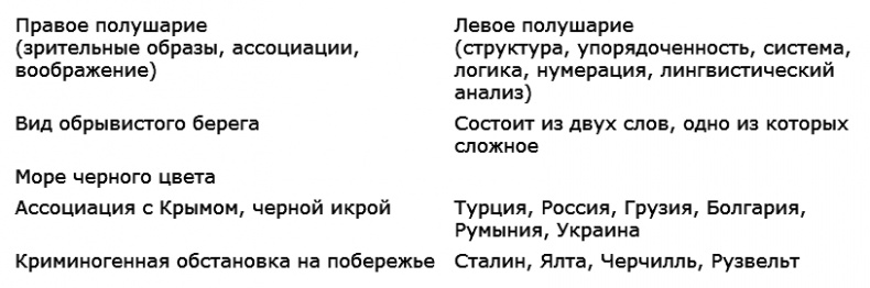 Иллюстрация к книге — Прокачай свой мозг! [t04.jpg]