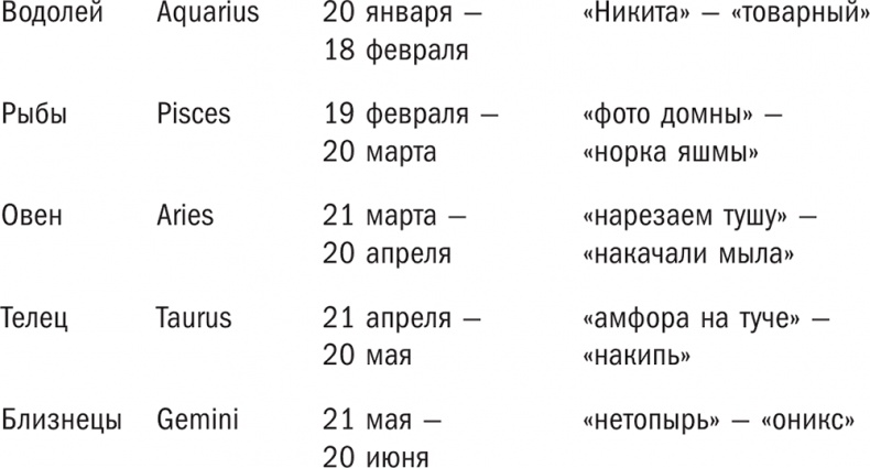 Иллюстрация к книге — Развитие памяти. Классическое руководство по улучшению памяти [i_002.jpg]