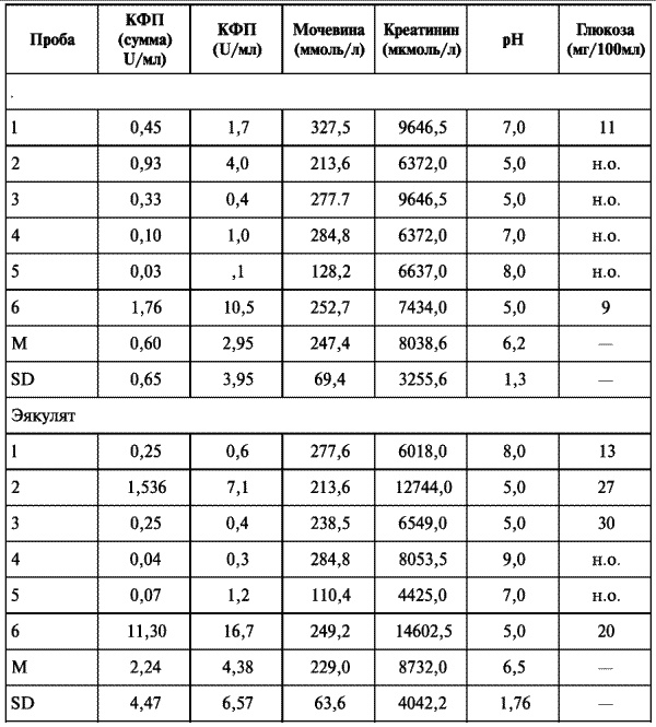 Иллюстрация к книге — Третий аспект удовольствия. Тайна женской эякуляции [i_002.jpg]
