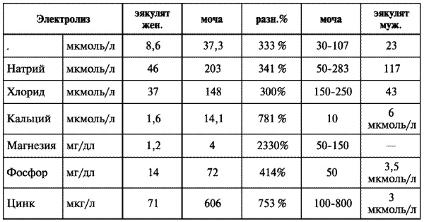 Иллюстрация к книге — Третий аспект удовольствия. Тайна женской эякуляции [i_008.jpg]