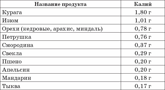 Иллюстрация к книге — Диабет. Полный курс лечения. Авторская методика [_23.jpg]