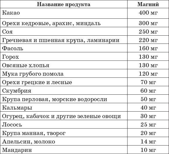 Иллюстрация к книге — Диабет. Полный курс лечения. Авторская методика [_26.jpg]