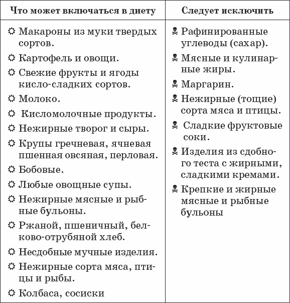 Иллюстрация к книге — Диабет. Полный курс лечения. Авторская методика [_30.jpg]