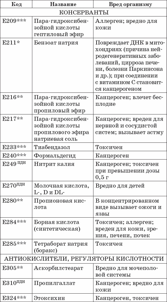 Иллюстрация к книге — Диабет. Полный курс лечения. Авторская методика [_37.jpg]
