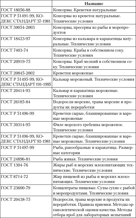 Иллюстрация к книге — Дары моря, исцеляющие организм [i_003.jpg]