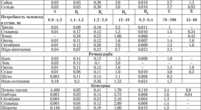 Иллюстрация к книге — Дары моря, исцеляющие организм [i_054.jpg]