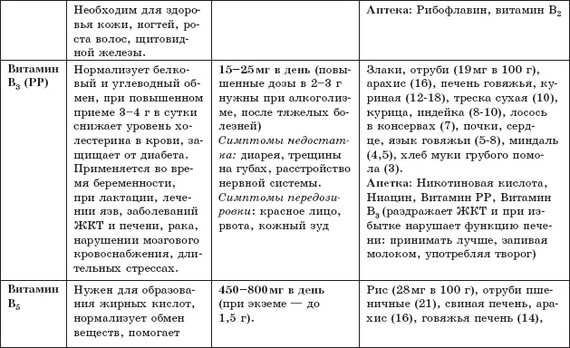 Иллюстрация к книге — Защита от кислорода-убийцы. Новые методы от 100 болезней [i_009.jpg]