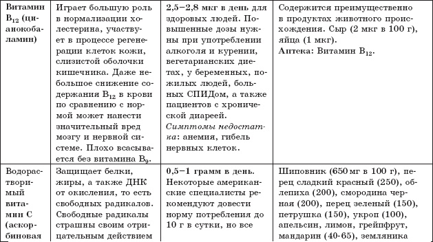 Иллюстрация к книге — Защита от кислорода-убийцы. Новые методы от 100 болезней [i_012.jpg]