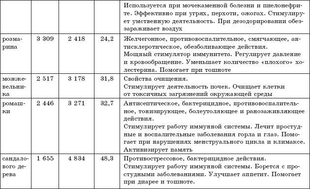 Иллюстрация к книге — Защита от кислорода-убийцы. Новые методы от 100 болезней [i_034.jpg]