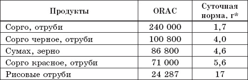 Иллюстрация к книге — Защита от кислорода-убийцы. Новые методы от 100 болезней [i_044.jpg]