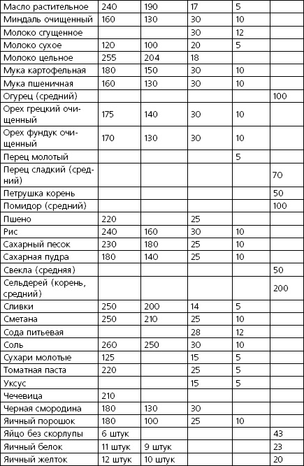 Иллюстрация к книге — Золотая поваренная книга по заветам Болотова [i_002.jpg]