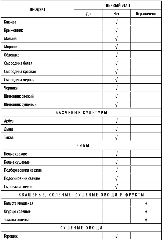 Иллюстрация к книге — Худеем интересно. Рецепты вкусной и здоровой жизни [i_004.jpg]