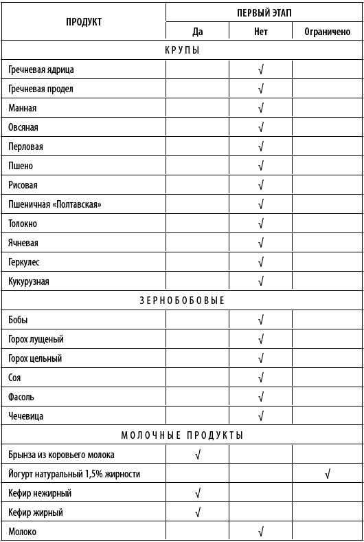 Иллюстрация к книге — Худеем интересно. Рецепты вкусной и здоровой жизни [i_006.jpg]