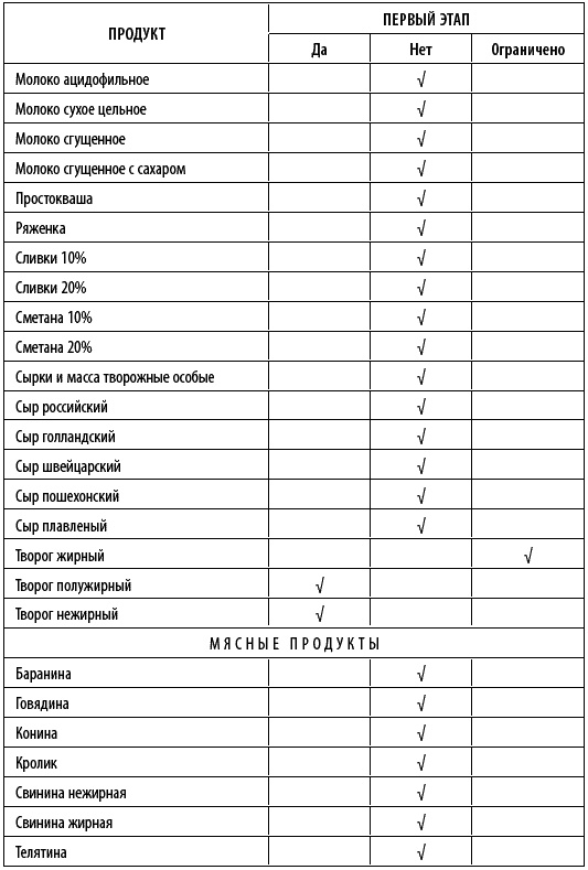 Иллюстрация к книге — Худеем интересно. Рецепты вкусной и здоровой жизни [i_007.jpg]