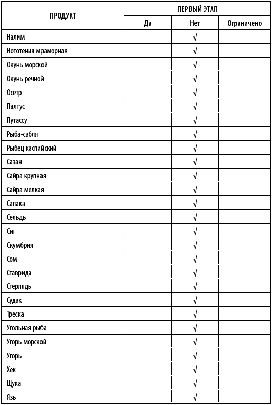 Иллюстрация к книге — Худеем интересно. Рецепты вкусной и здоровой жизни [i_011.jpg]