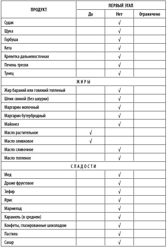 Иллюстрация к книге — Худеем интересно. Рецепты вкусной и здоровой жизни [i_013.jpg]