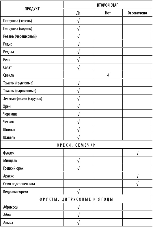 Иллюстрация к книге — Худеем интересно. Рецепты вкусной и здоровой жизни [i_016.jpg]